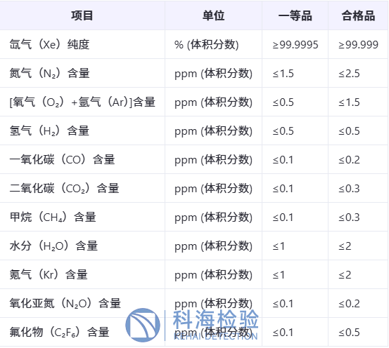氙气检测.png
