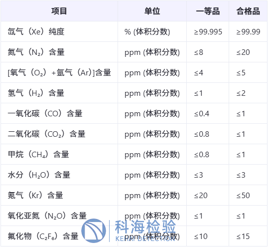 氙气检测.png