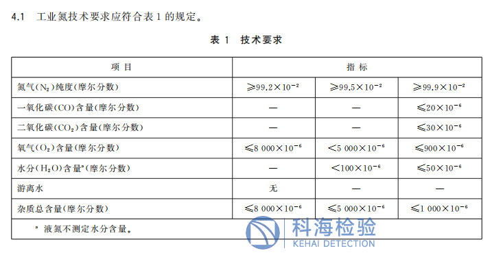 GB/T 3864-2025《工业氮》新